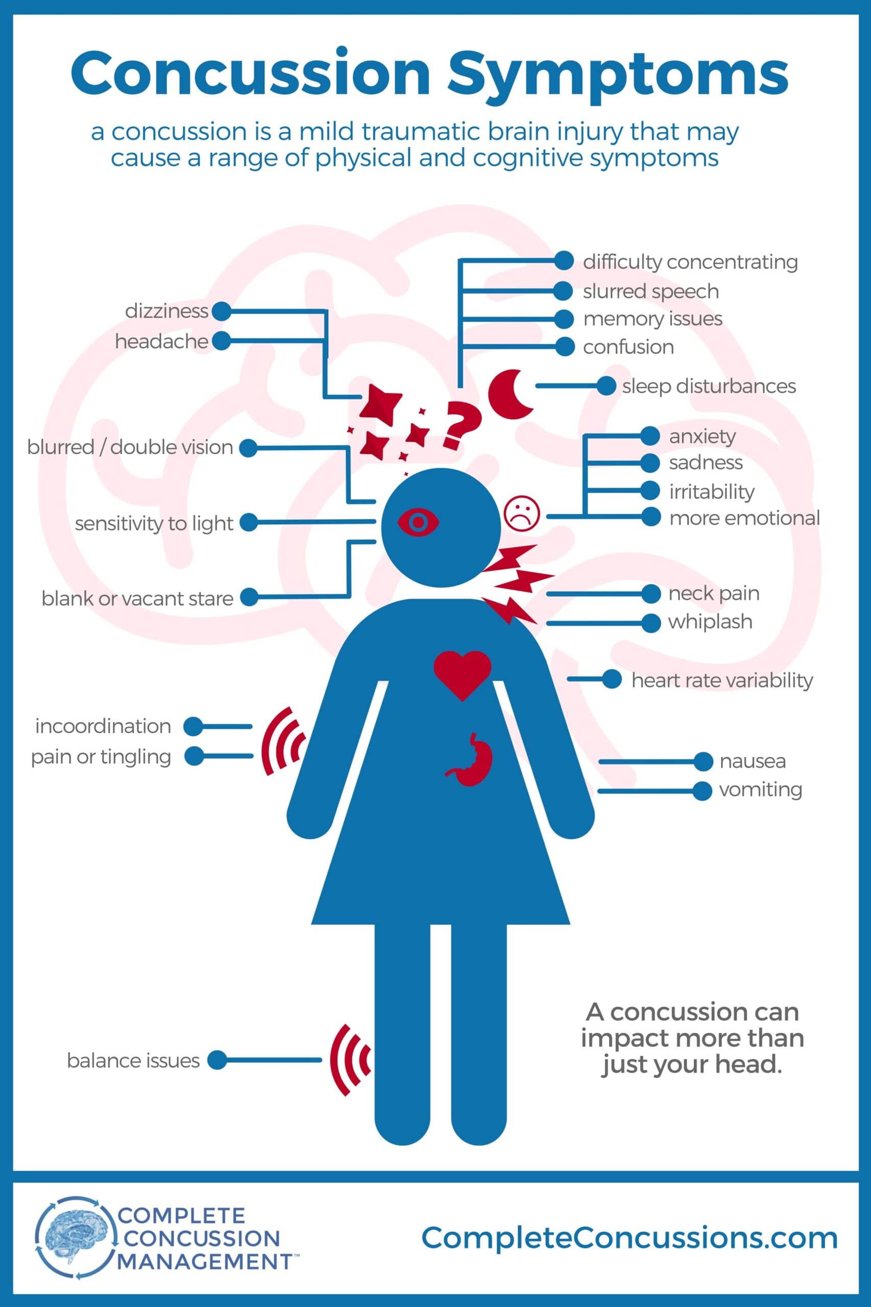 Post Concussion Syndrome Wellness Embodied