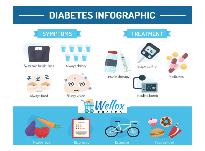 5 Daily Practices Which Aggravate The Diabetic Condition