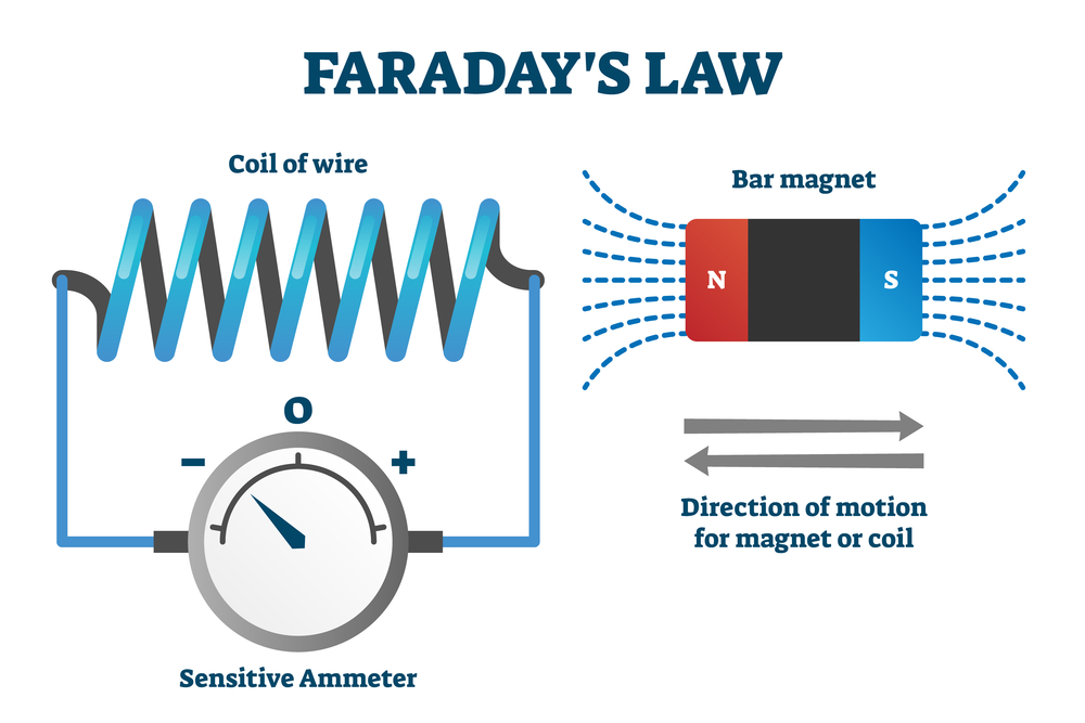 Principle of Transformer Everything you Should Know