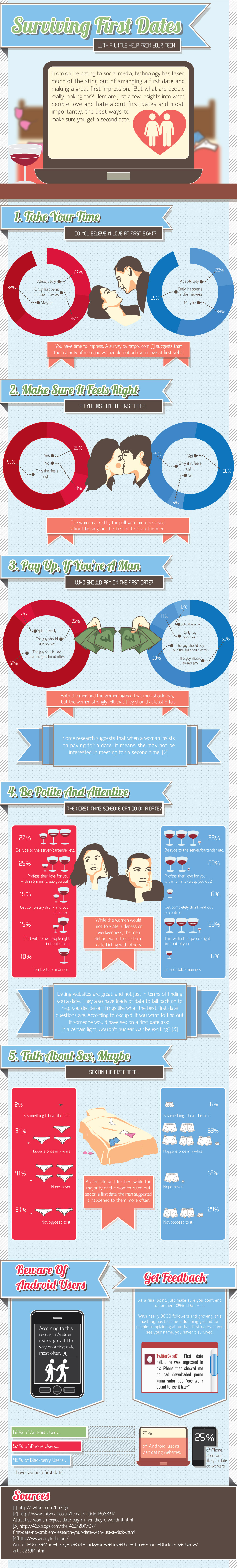 First Date Survival Guide Infographic WeLoveDates
