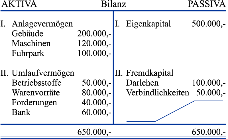 Buchführung in der Landwirtschaft. Bilanz, Auswertung,.