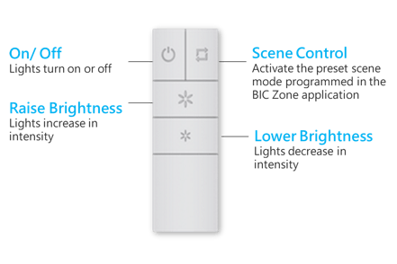 Bluetooth Lighting Remote Control