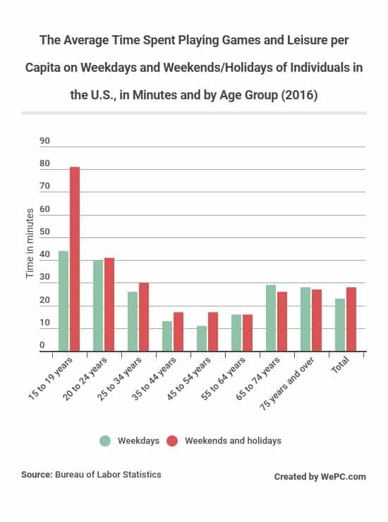 2020 Video Game Industry Statistics, Trends & Data The Ultimate List