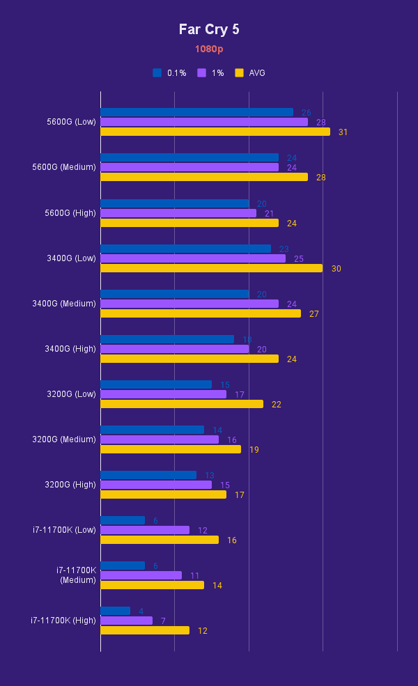 AMD Ryzen 5000 GSeries APU Review The AMD Ryzen 7 5700G, Ryzen 5