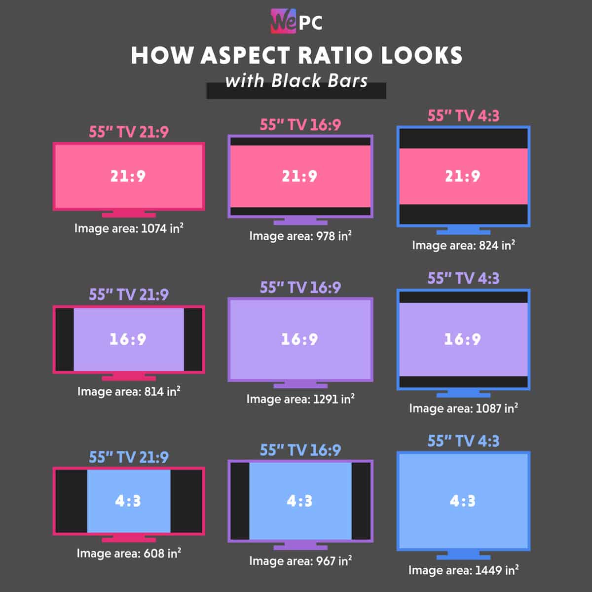 What is aspect ratio and why does it matter? (43, 169, 219, 329) WePC