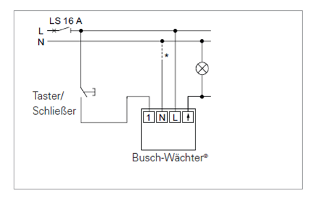 Bewegungsmelder Busch Jäger Wächter 180 - wer-weiss-was.de