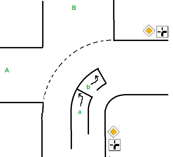 Dilemma abknickende Vorfahrt werweisswas.de
