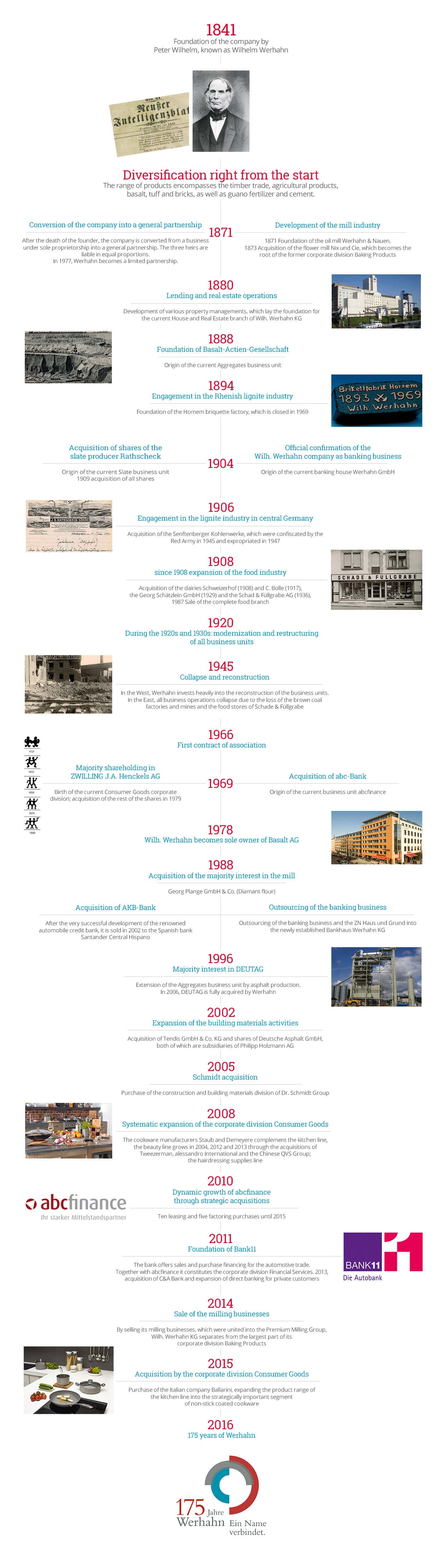 Die Werhahn KG, mittelständisch geprägt, international erfolgreich