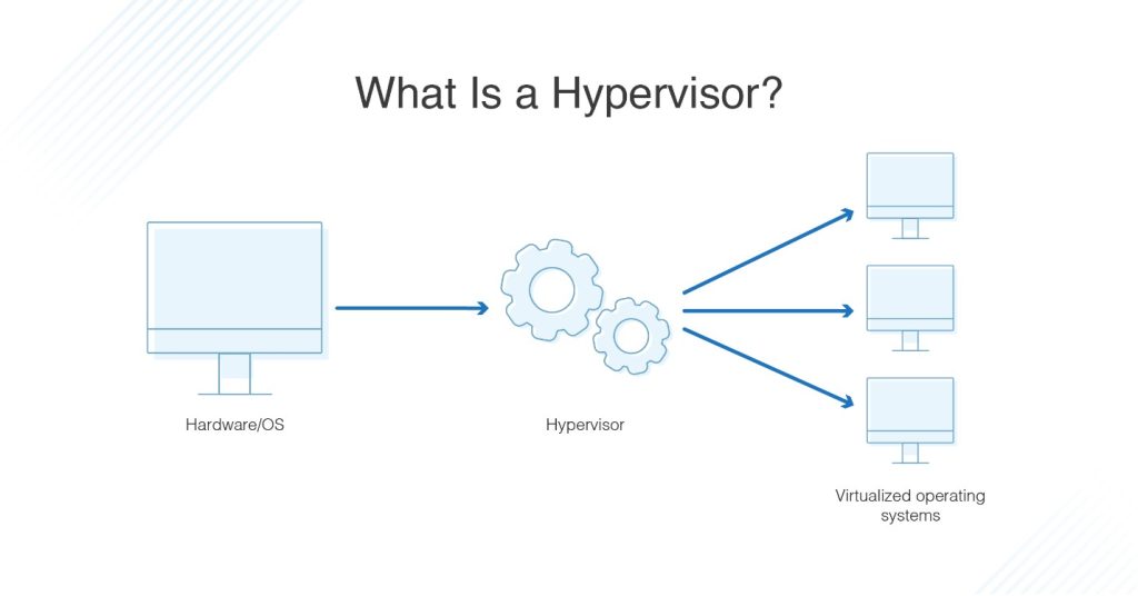 How Does Server Virtualization and Hypervisors Ensure VPS Security