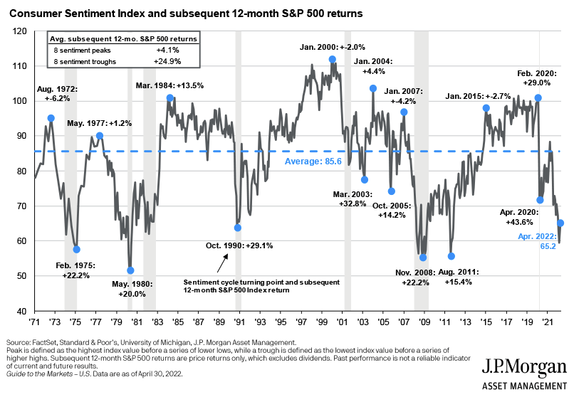 Stock Market Update May 2022 Strong Stock Market Returns