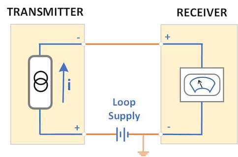 Fundamentals of 4-20 mA Current Loop Instrumentation