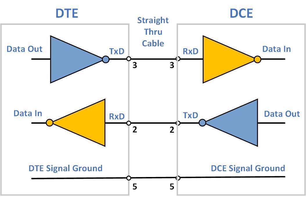 RS232 Devices Everything You Need to Know