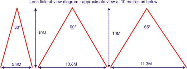 CCD Focal Length Calculator