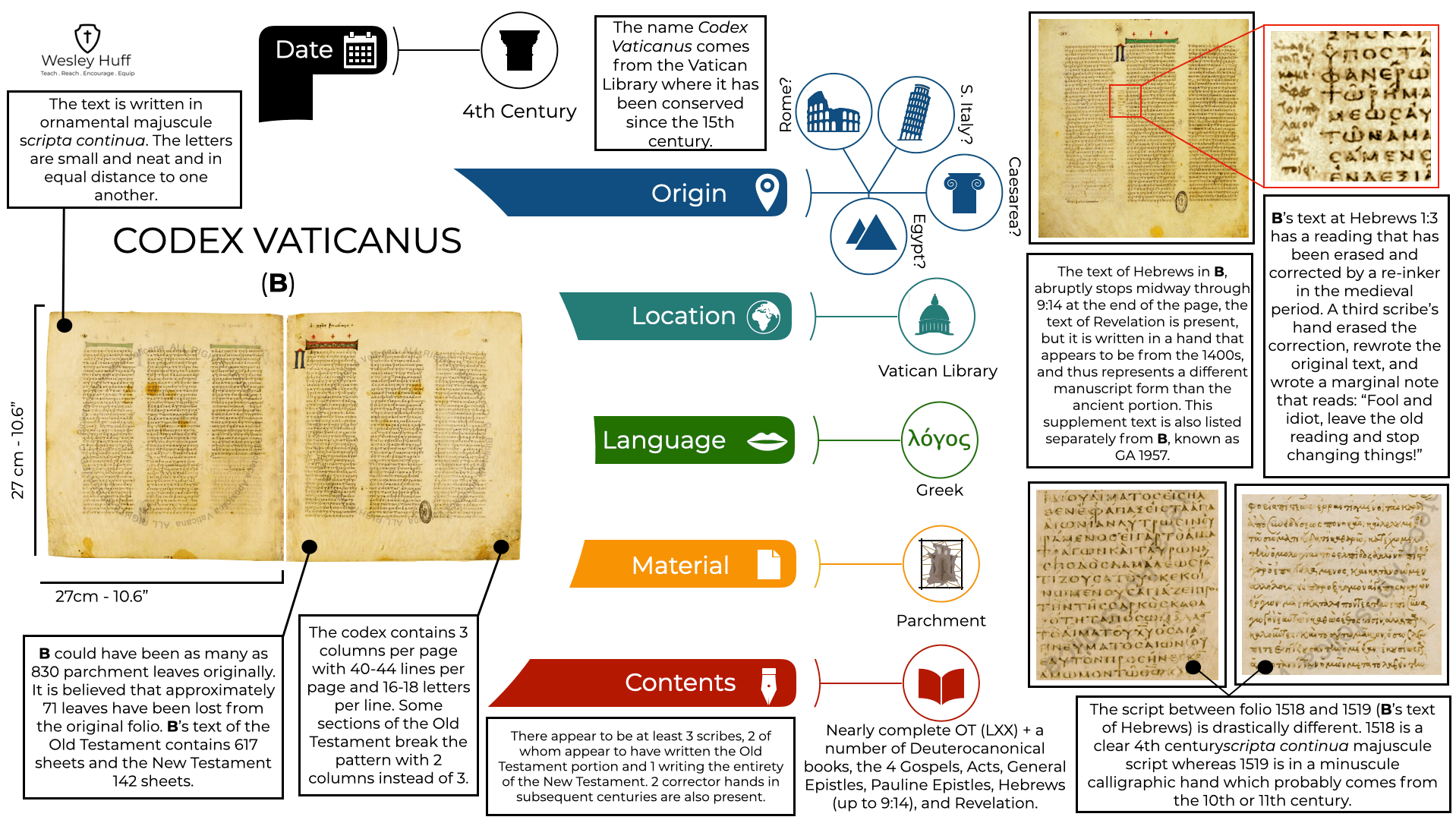 Some of the most ancient and most notable New Testament manuscripts