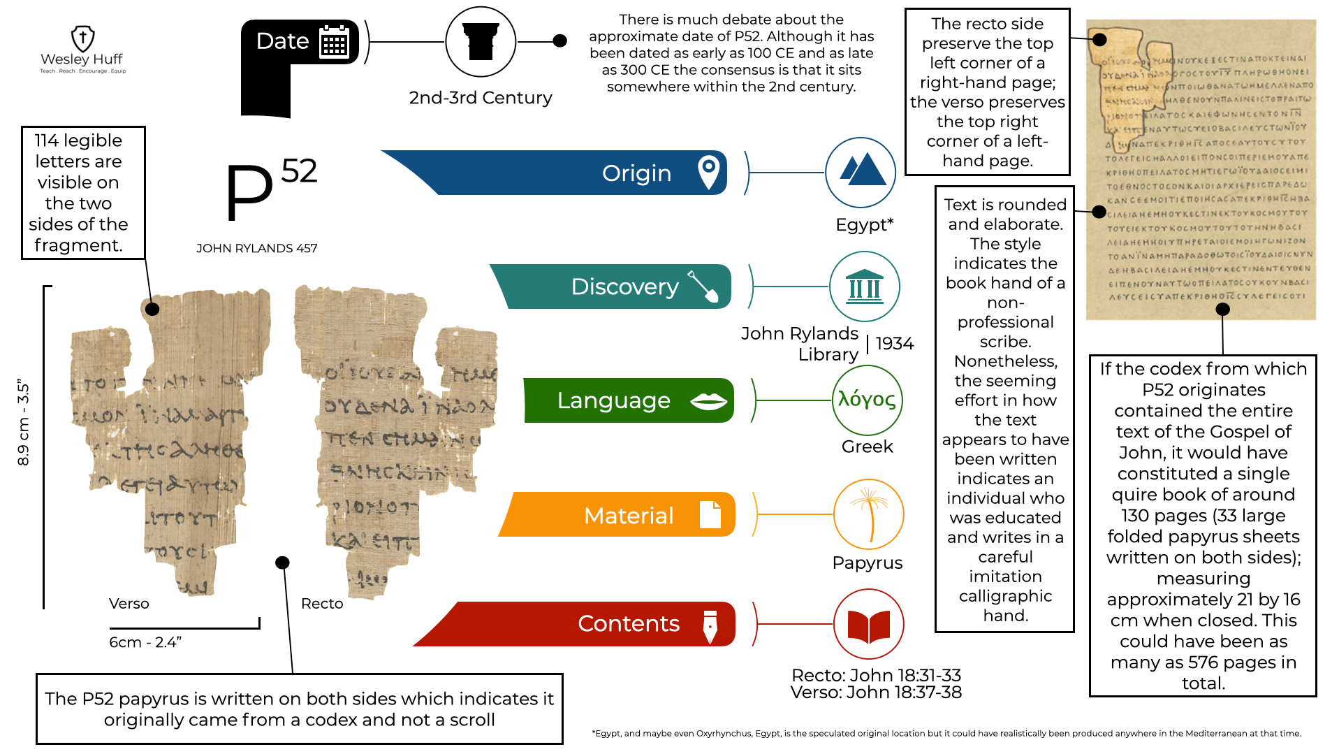 Some of the most ancient and most notable New Testament manuscripts