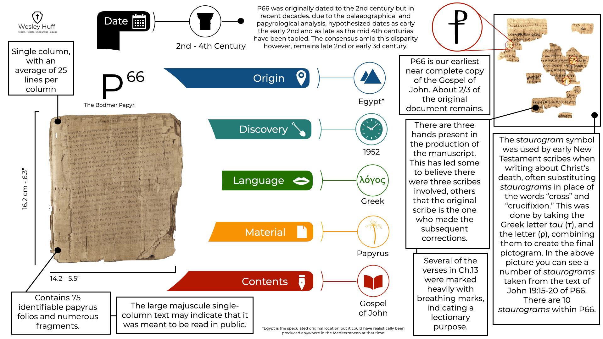 Some of the most ancient and most notable New Testament manuscripts