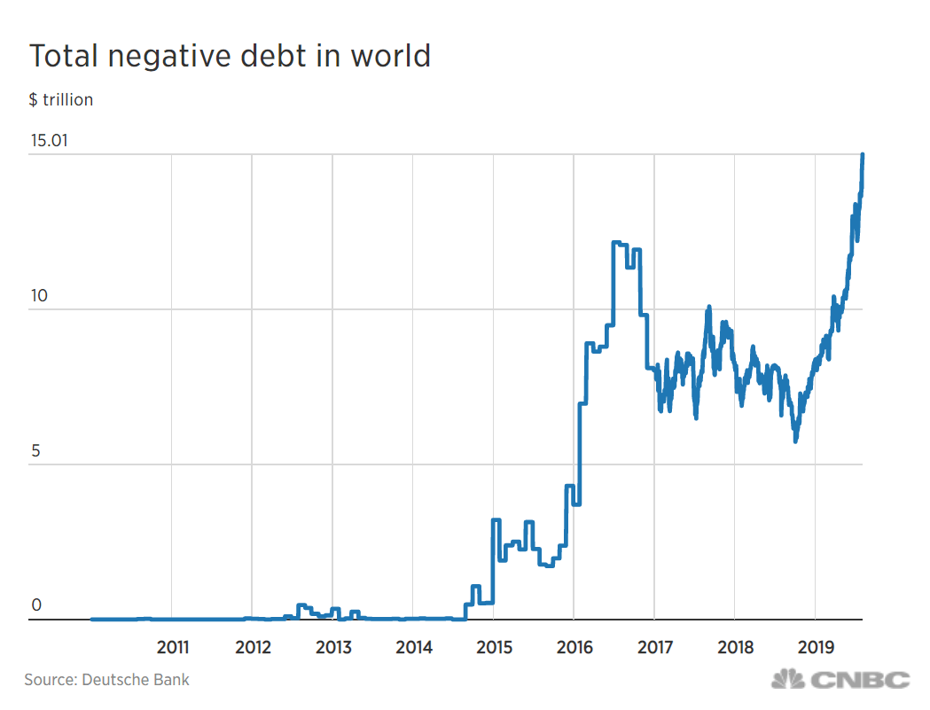 Jyske Bank Denmark Negative Interest Rate Anime Obsessed