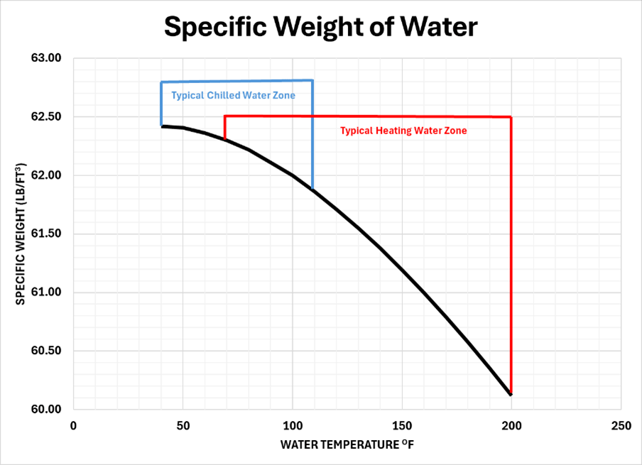 Understanding Expansion Factor Wessels Company