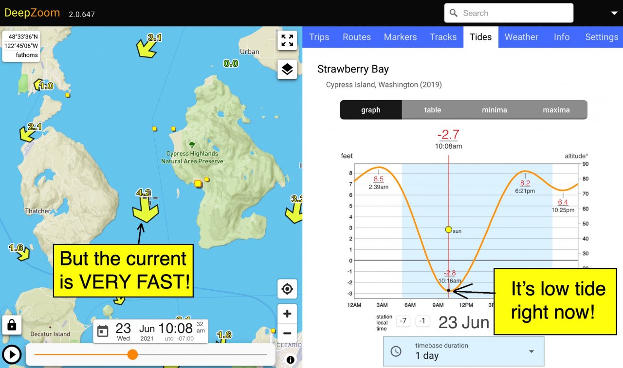 Slack Tide Length | Westcoastpaddler Forums