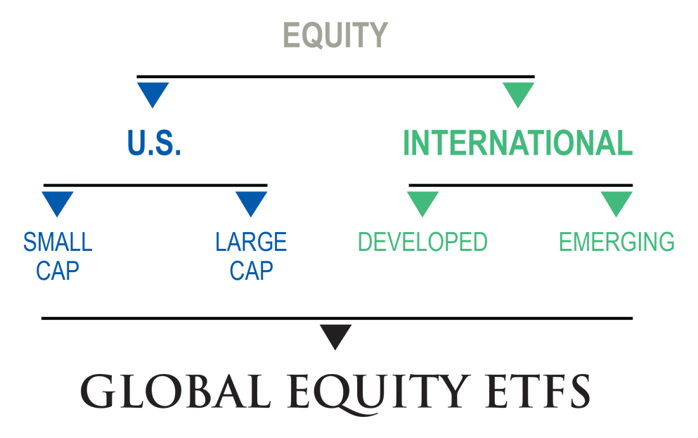 Global Equity ETF Strategy WestEnd Advisors