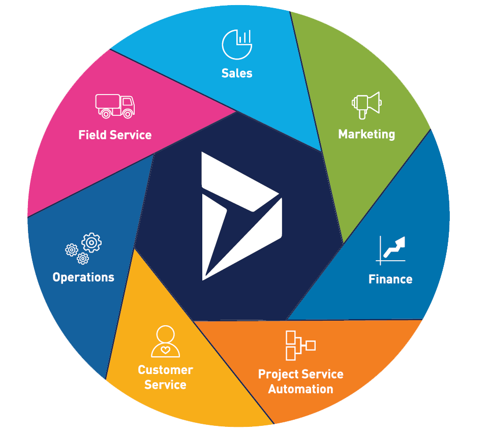 Microsoft Dynamics 365 Customers List TDInsights