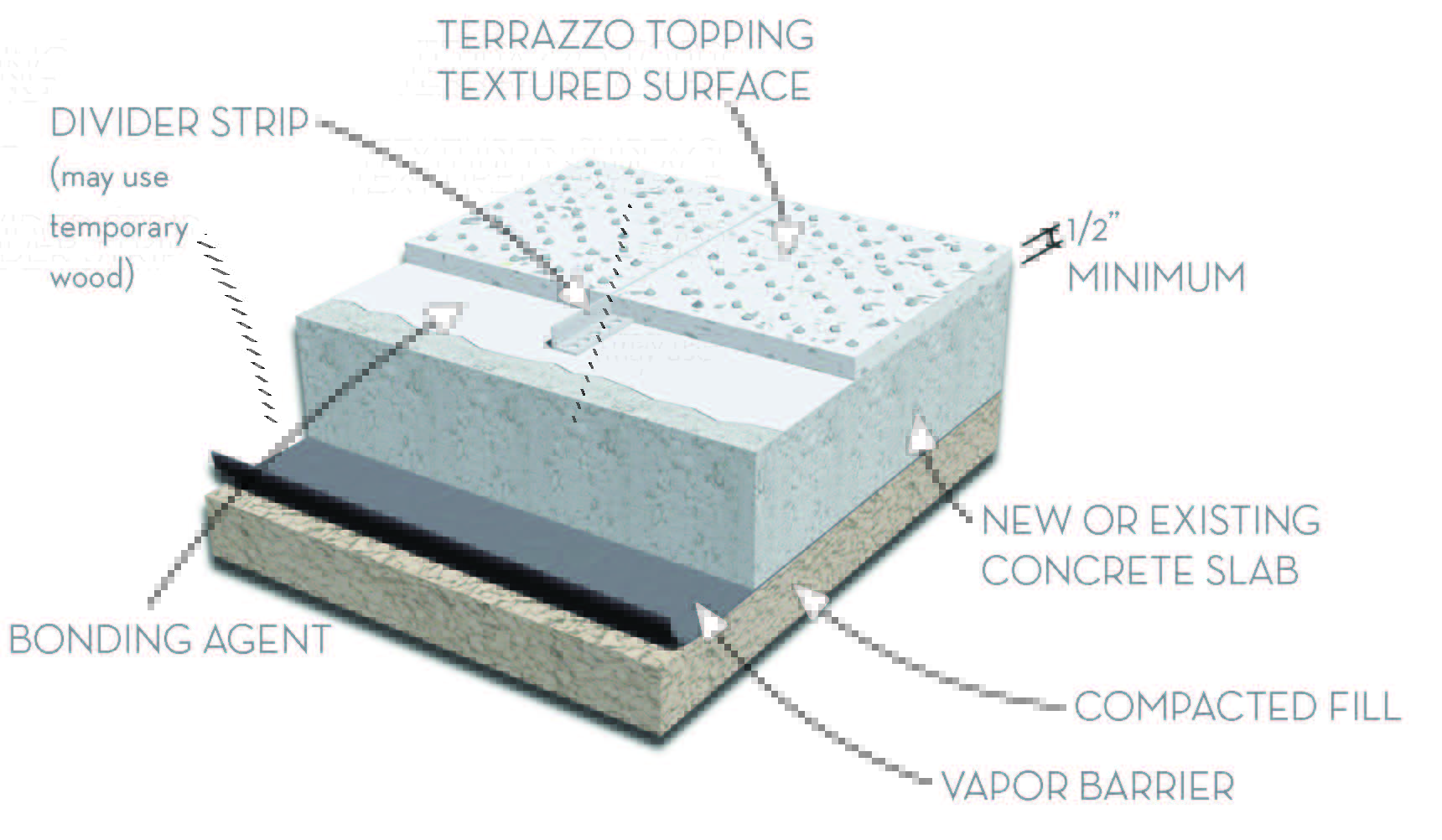 Terrazzo Floor Construction Details Viewfloor.co
