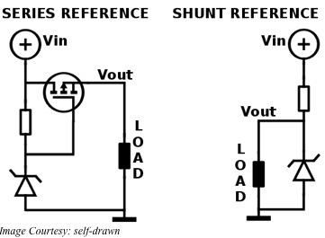 How to Select Voltage References | West Florida Components