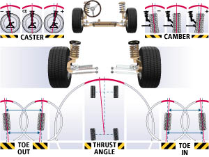 Wheel Alignment | West High Service Station | Commercial Snow Removal