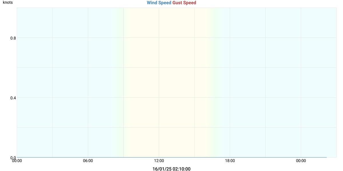 Westlock Airport (CES4) Weather