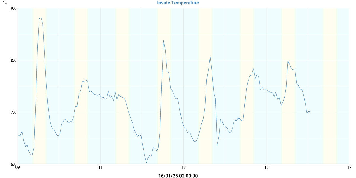 Week Westlock Airport (CES4) Weather