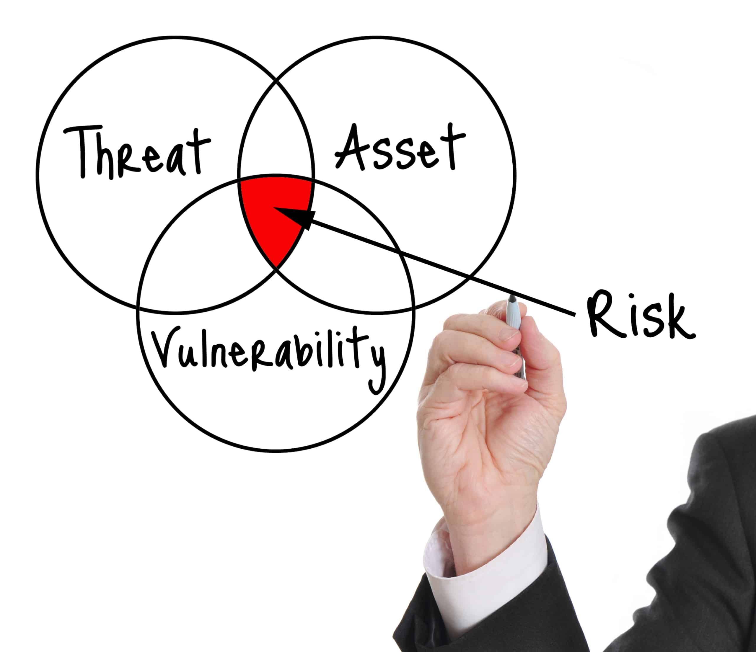 Security Guard Risk Assessment Template