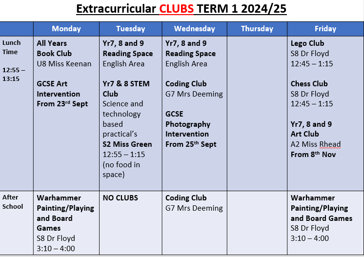 The Weston Road Academy English Knowledge Organisers