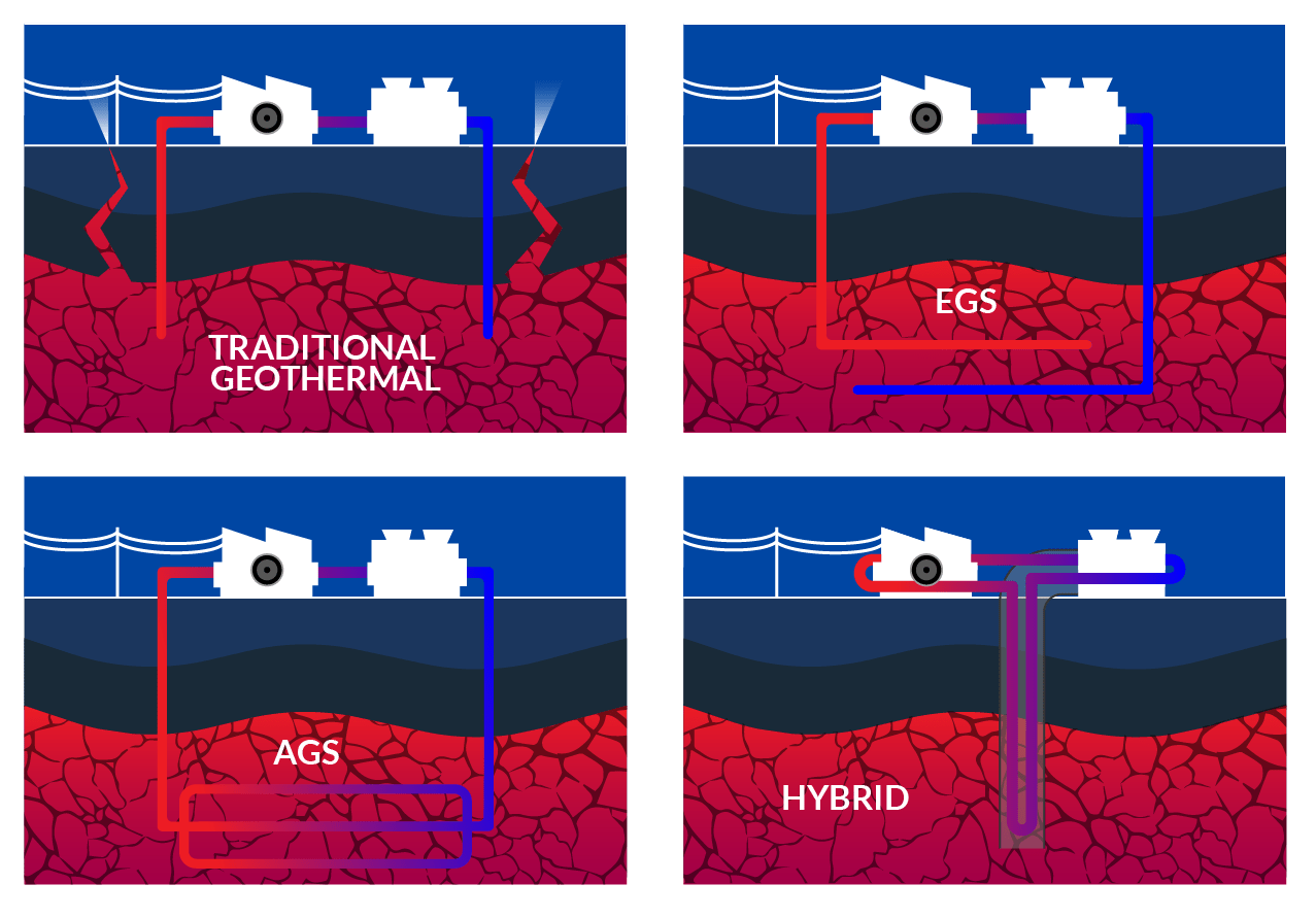 Explaining geothermal energy and the energy transition Westwood