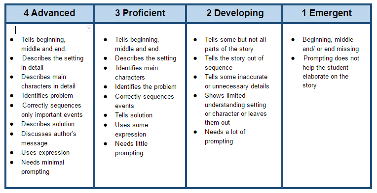 CBM3D Using CBMs for Quick Assessment of Progress in English Language