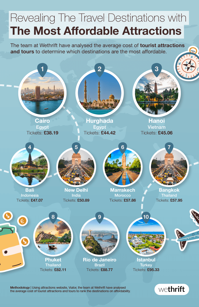 Most Affordable Travel Destinations 2024 Faythe Lilian