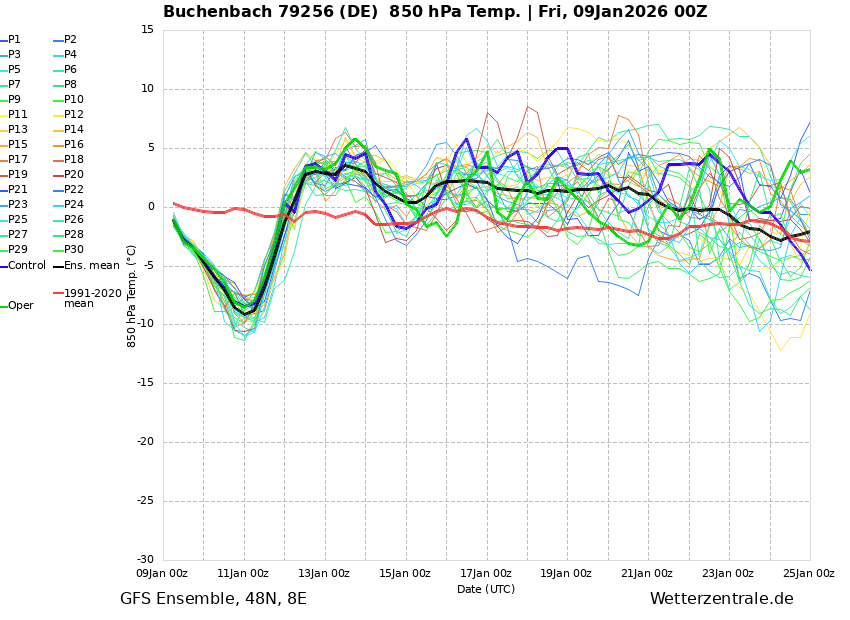 Weather & Aviation Page Weather Forecast Brussels