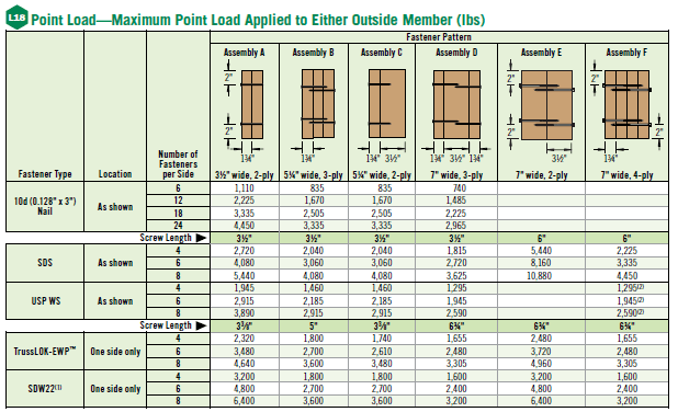 Design Advantages of Solid Section Beams :: Weyerhaeuser