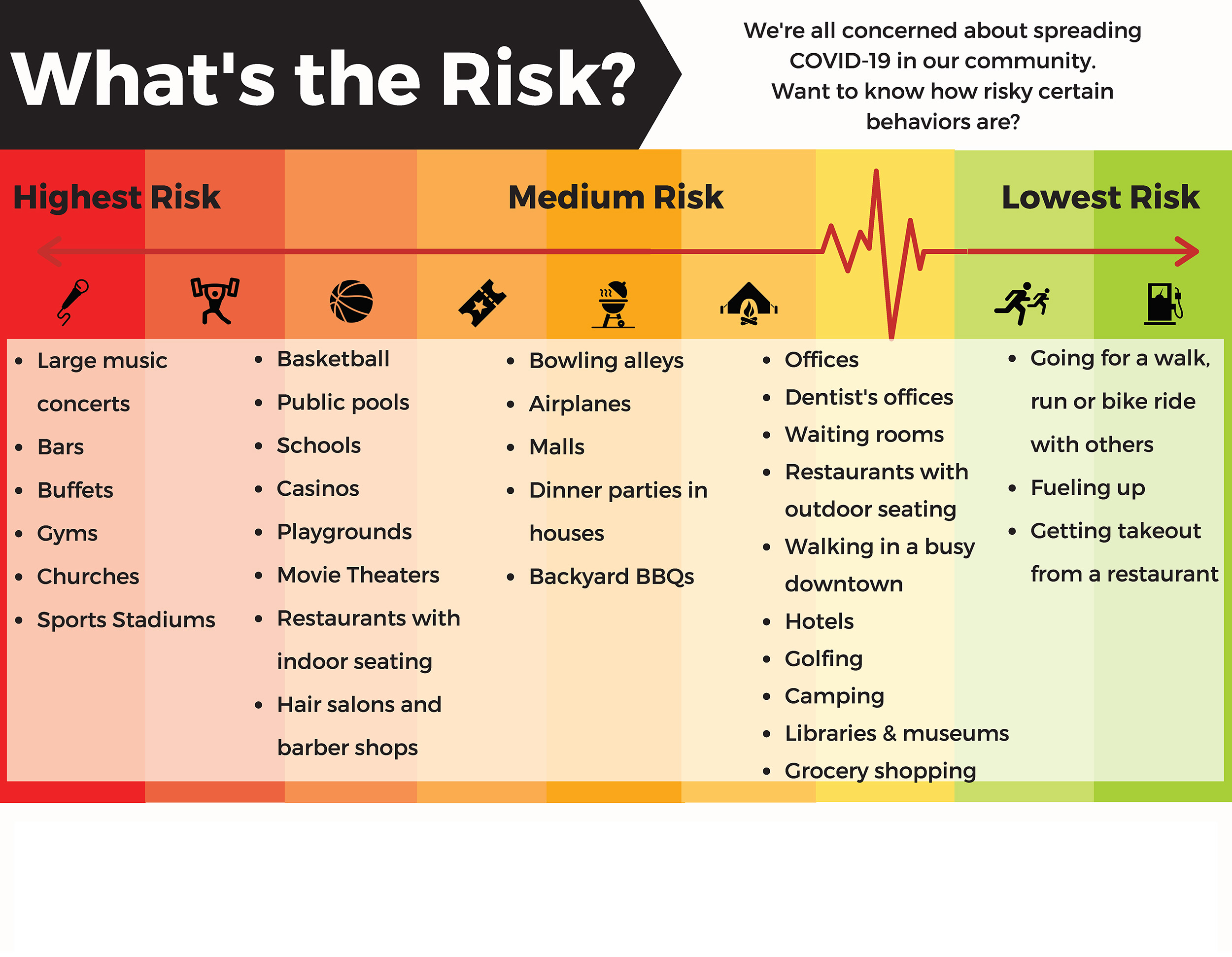 How Safe Is It? A Guide to COVID19 Risk(04)