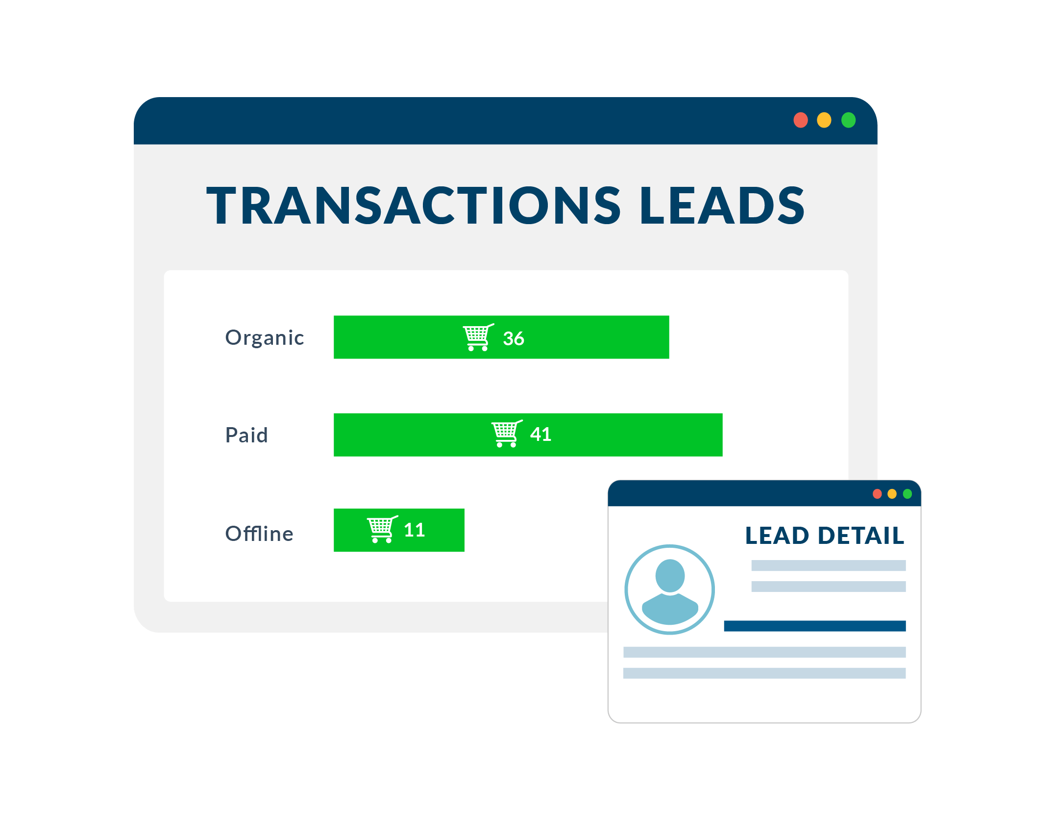 Transaction Tracking Software WhatConverts