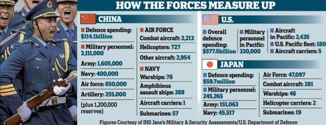 Russia Warns USChinaJapan Pacific War “Just Weeks Away”