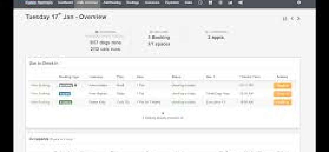 Kennel Software Market forecast 2025 illuminated by new report WhaTech