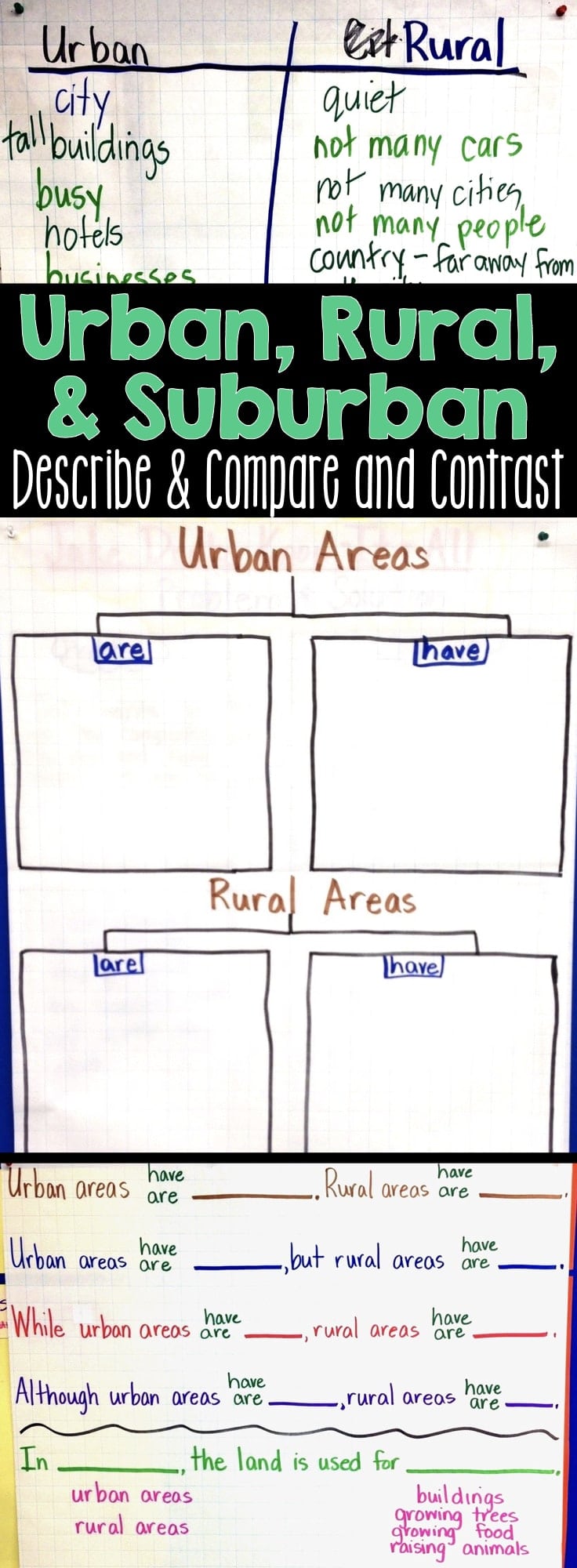 How to Teach Compare and Contrast Text Structure in Social Studies
