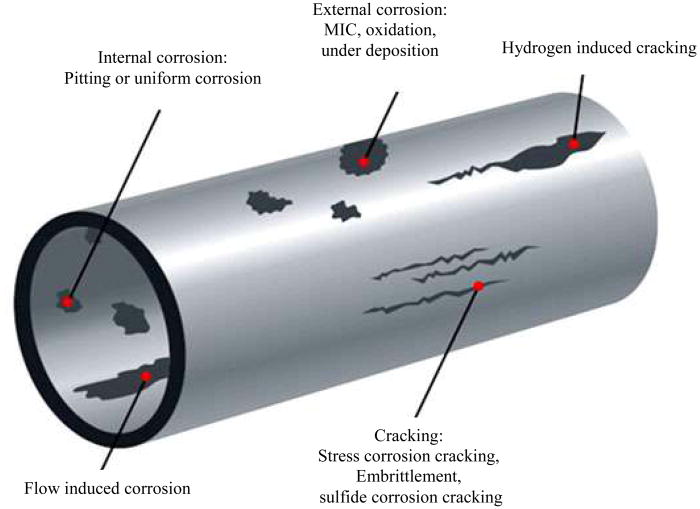 TechTalk 1 Corrosion of Cylinders World Heat Cylinders