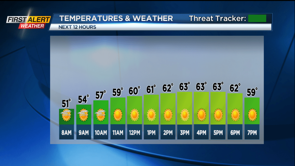 First Alert Weather Cool weather for Thursday with a warmup this