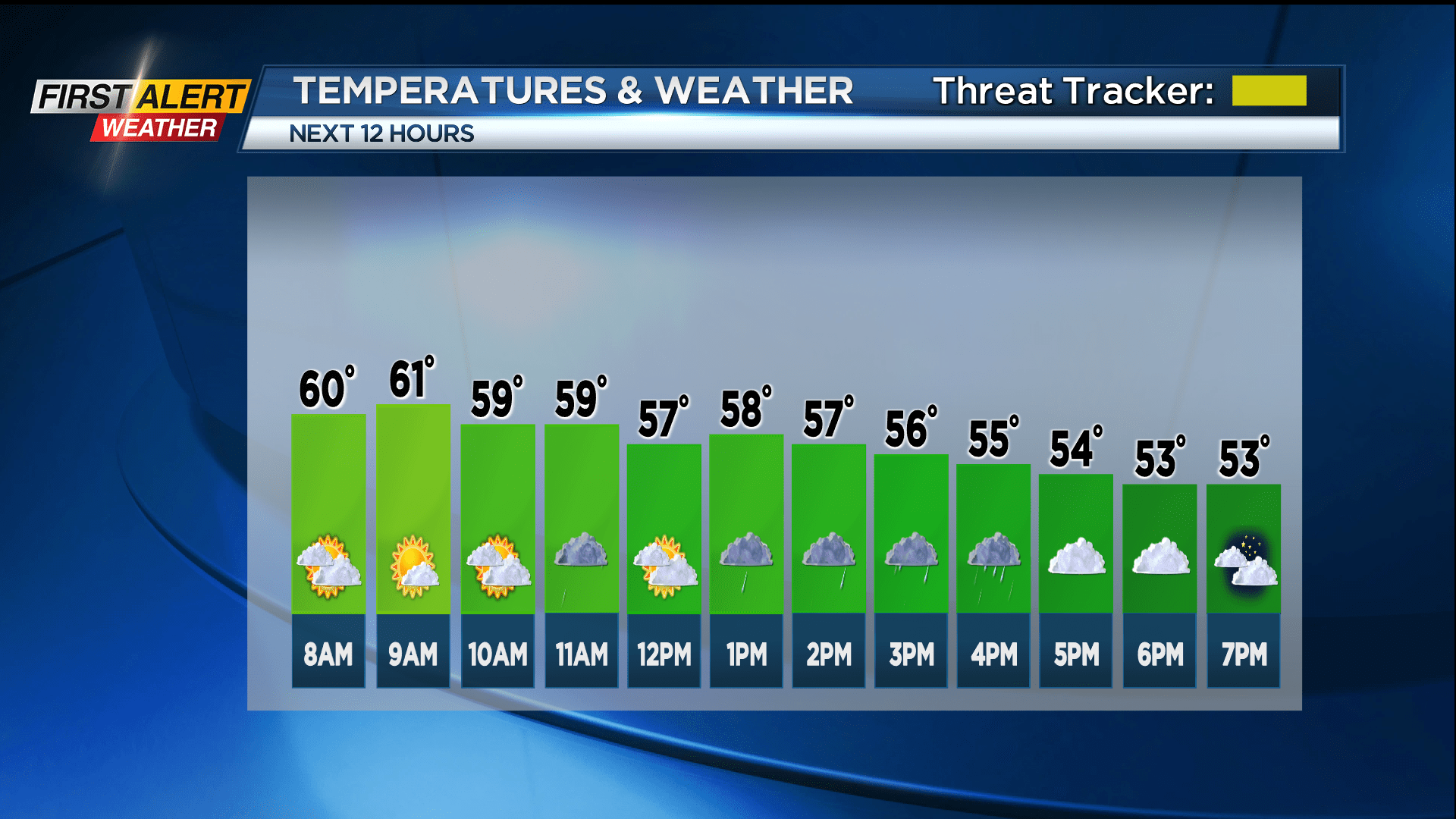 First Alert Weather The weather will feel like fall, which begins on