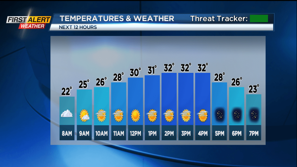 First Alert Weather Fair and chilly on Monday with an icy mix headed