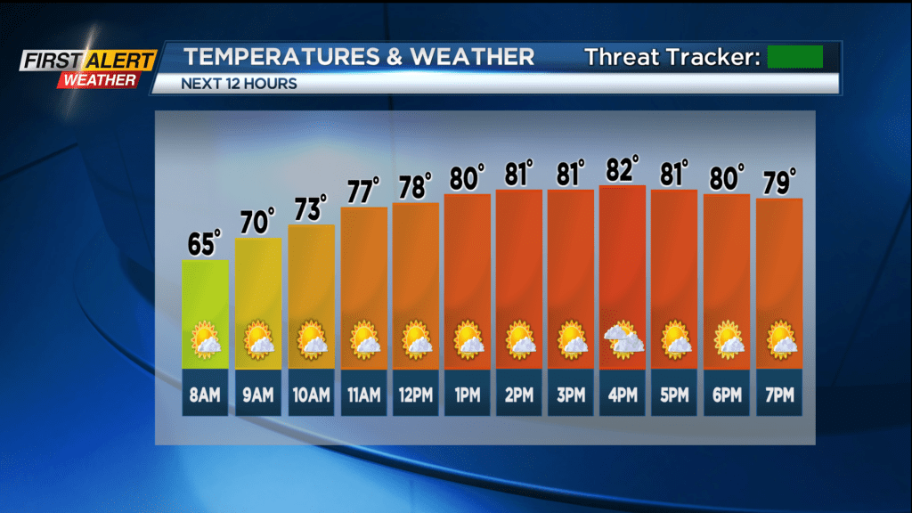 First Alert Weather Tracking a cold front with showers and thunder Thursday night