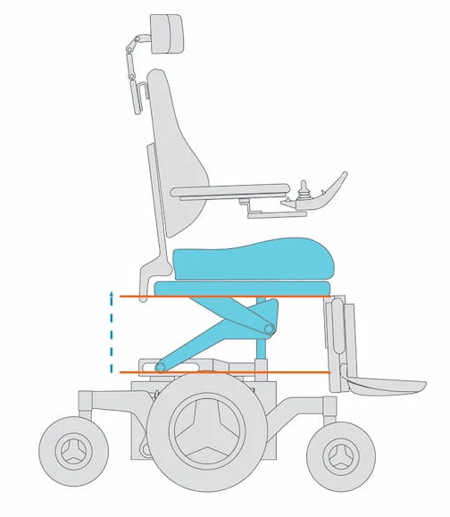 Permobil F5 Corpus Power Wheelchair WheelchairZone