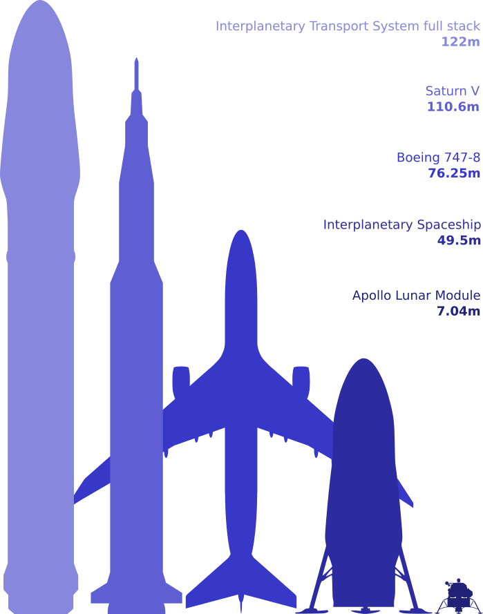 The evolution of SpaceX world's largest private satellite operator