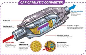 Chevy Silverado 1500 engine overheating causes and how to fix it